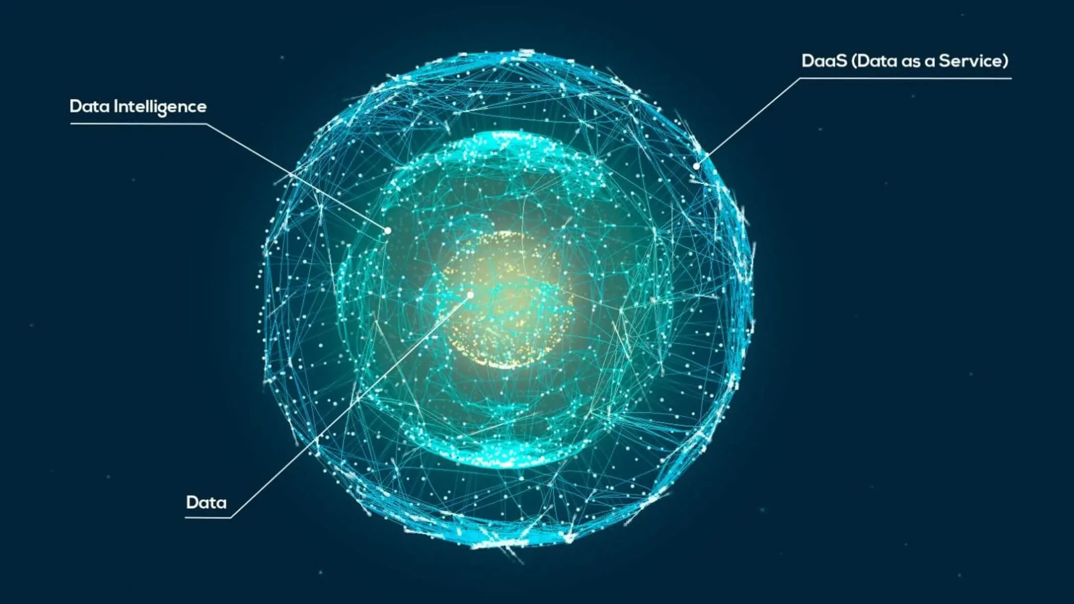 Data Intelligence e tecnologia digital