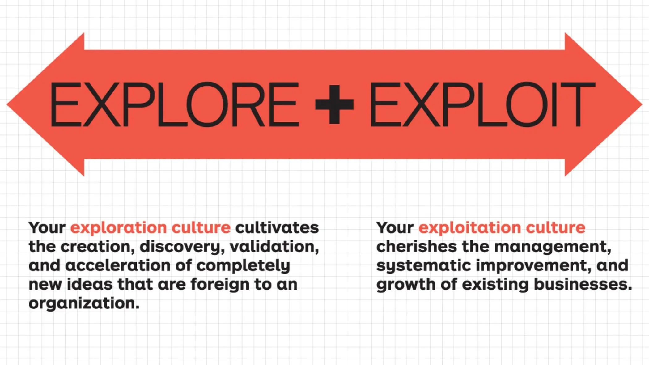 Explore + Exploit - Cultura de Exploração e Exploitação